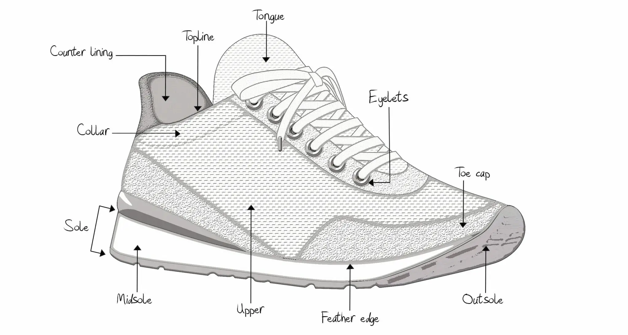 Shoe Anatomy Profile View scaled
